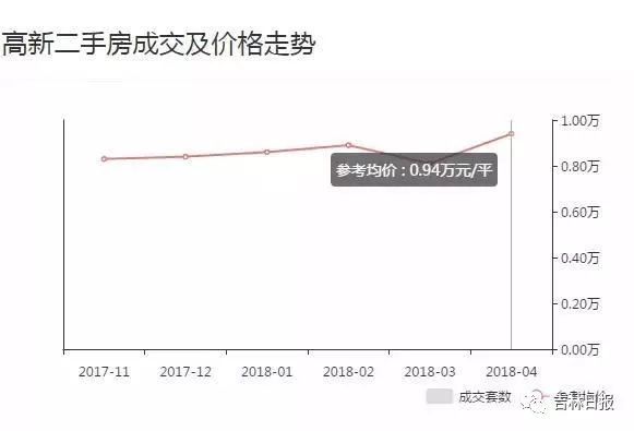 长春各区最新二手房价格出炉!你家房值多少钱?