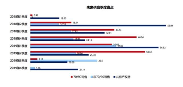 2018年这三类房子，闭眼买，准没错！