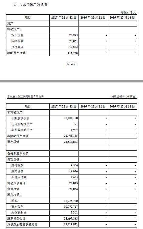 富士康IPO过会速度史上最快! 刁钻反馈问题多达69个