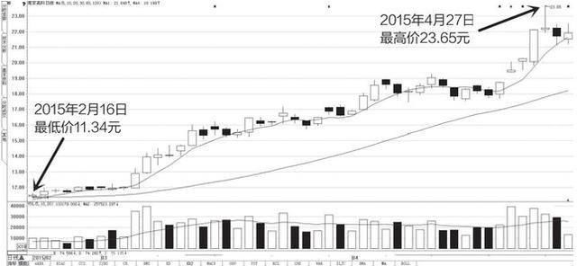 中国股市得了“恐高症”十年一个轮回，A股将再遭大血洗?