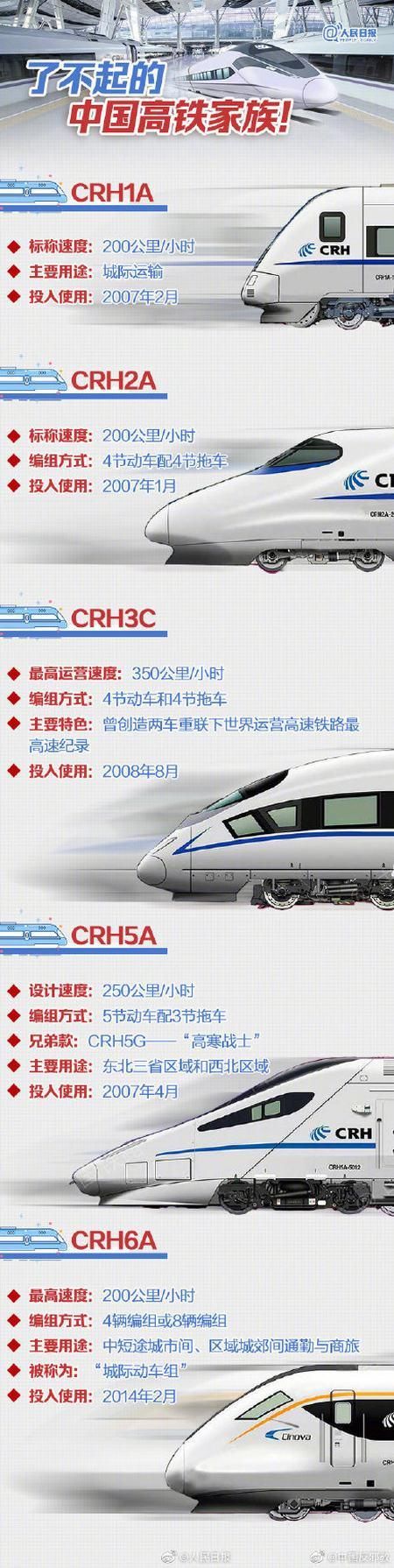 中国高铁第一股挂牌上市