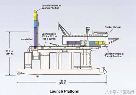 世界上首个海上火箭发射公司 成功26次 中国长征-11成本更低