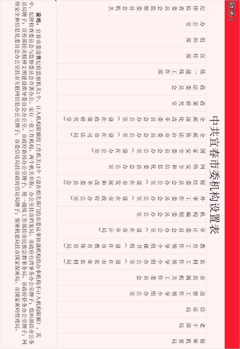 最新消息:这三个地级市、8个县区公布机构改革