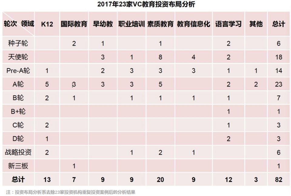 华映资本2017教育行业投融资报告:全景透视9万亿市场