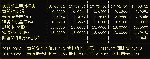 国产芯片概念再度崛起，综艺股份有望连续拉升