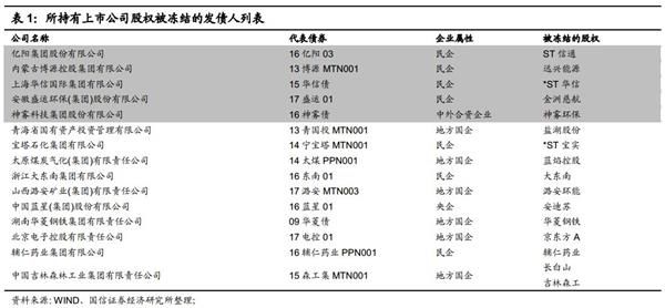 上市公司股权冻结风险研究