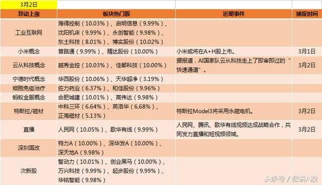 龙虎榜复盘：炒股养家和机构不谋而合，追捧各路独角兽概念股