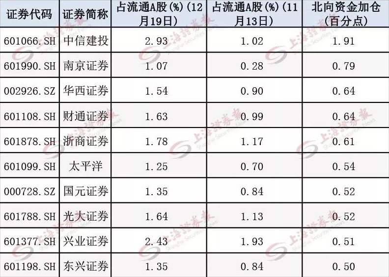 券商股连续涨停