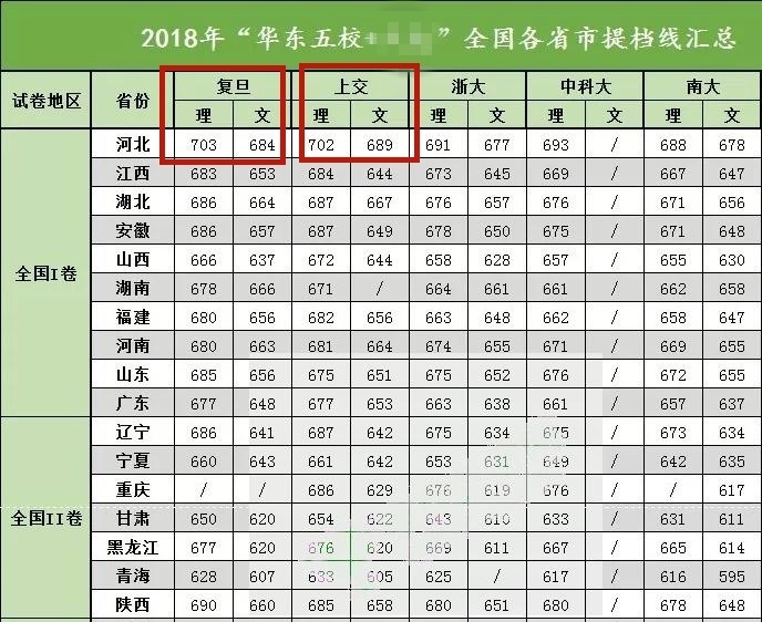 华东五校排名_华东五校图片