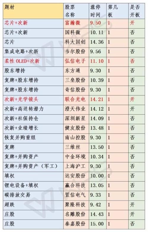 独孤说股市:板块轮动个股分化 如何操作?