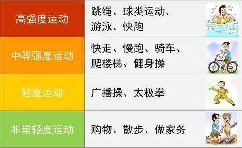 快走减肥，掌握正确方法才能越走越瘦！