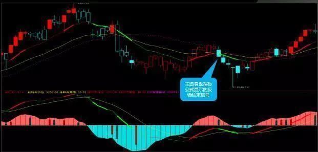 一位巨亏老股民的肺腑独白：MACD不为人知的战法，简单易学！