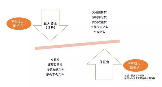 场外配资的民事法律问题