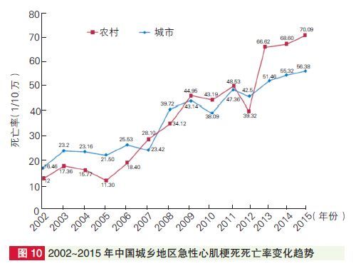 这些心梗救命法，让人死得更快!别让谣言再害人