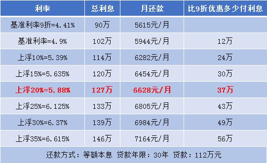 6大重磅信号，2018年昆山买房更难了