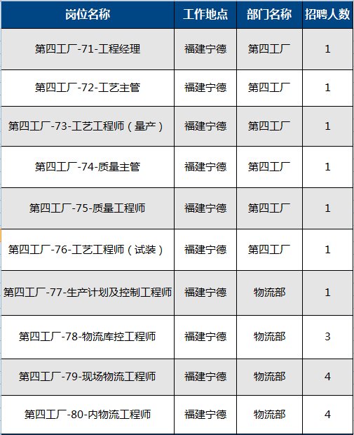 上汽宁德招聘_招聘上汽集团福建分公司 国企 整车厂操作工人 车身 学历 中 宁德吧 宁德论坛 Powered by Discuz(2)