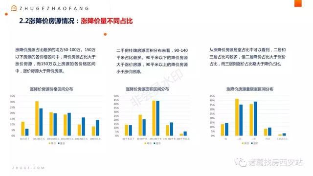 5月西安月报出炉，二手房挂牌价14467元\/平米