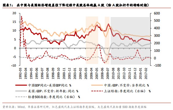 全球资金有望流入“成长性”人民币资产 A股或面临“价值重估”