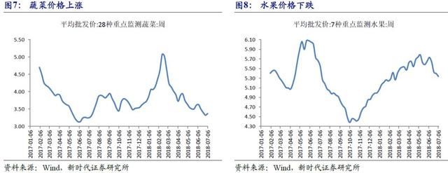 新时代宏观高层密集发声，意在稳金融市场