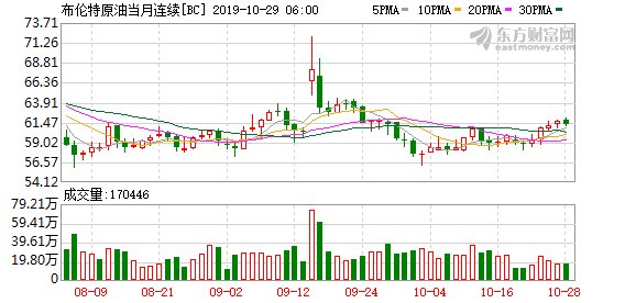 2019年可转债概念股