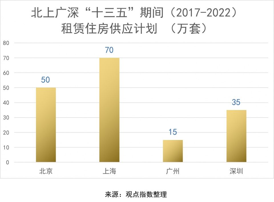 2018中国房地产卓越100榜上海区域综合实力10强