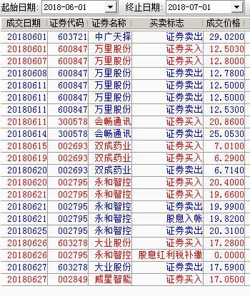 跌跌不休的股市，何去何从！
