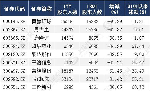 A股迎反转时刻 这些股票将迎来大爆发