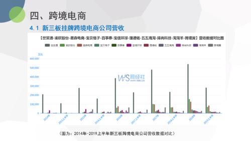 2019新三板公司介绍