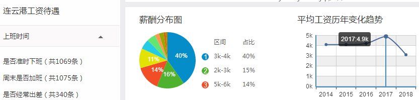 江苏各地平均工资和房价表出炉!扬州竟排在了……