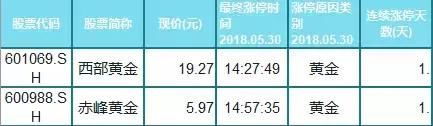 惨烈！近200只个股跌停！今天市场保留了唯一火种？