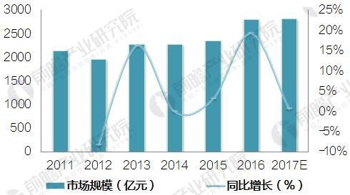 中国改装汽车制造行业发展现状分析 市场规模迅速扩大