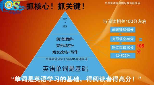 英语夏令营有效果大家常说的奇速英语单词速记