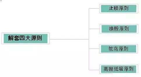 中国股市正式宣布进入“血洗时代”，A股将迎一次“熊市风暴”!