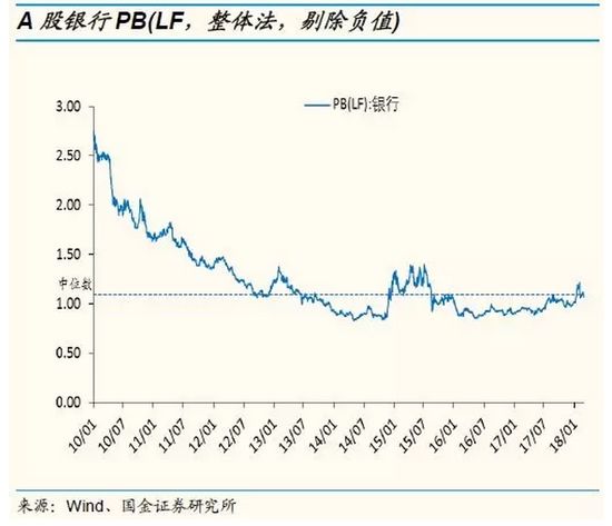 国金策略:用放大镜看最新A股、港股、美股估值