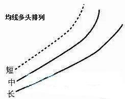 翻身？中国股市“婴儿底”已现，股民：2035年大盘还是3000点吗？