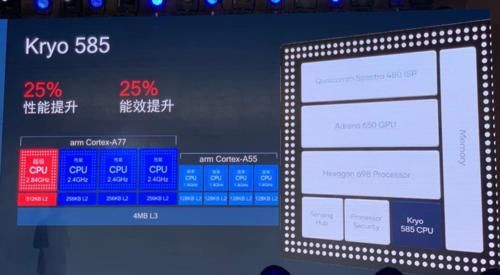 骁龙865手机跑分