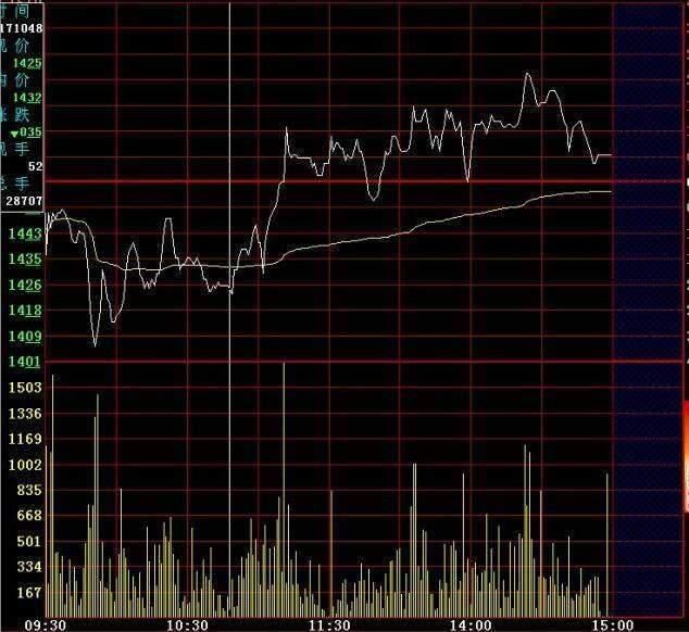 6大分时图黄金口诀：牢记任意一句，你成为股神只有最后一步了