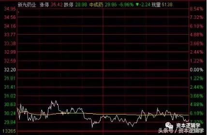 资本逻辑学5.18游资龙虎榜：跌停割肉，涨停买回是种什么体验？