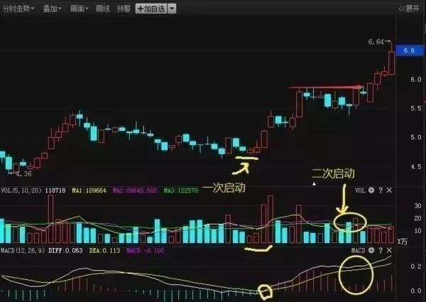 一退休老股民自曝：“MACD”黄金指标，如果顿悟，股市就是娶款机