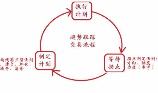 华尔街顶级交易员的肺腑独白：牢记这十六个字，炒股一辈子不会输