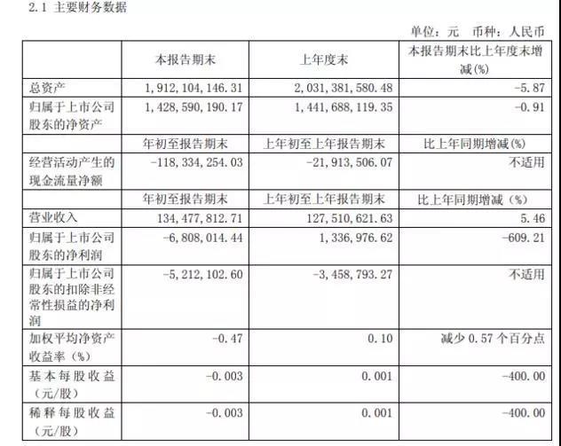 深夜突发!大智慧实控人被公安机关拘留,公司7