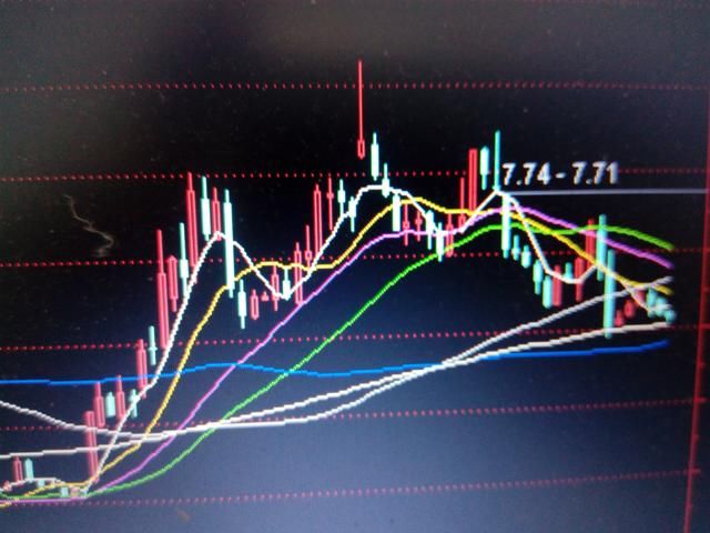 中国联通，一阳定乾坤 5G+混改+阿理概念十雄安股价要崛起