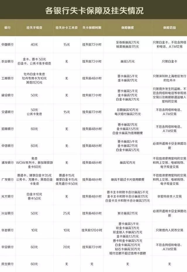 信用卡大揭秘：你不知道的信用卡那些事儿？