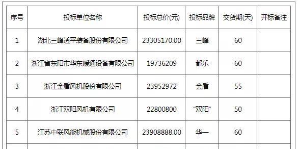 南京地铁六号线中标