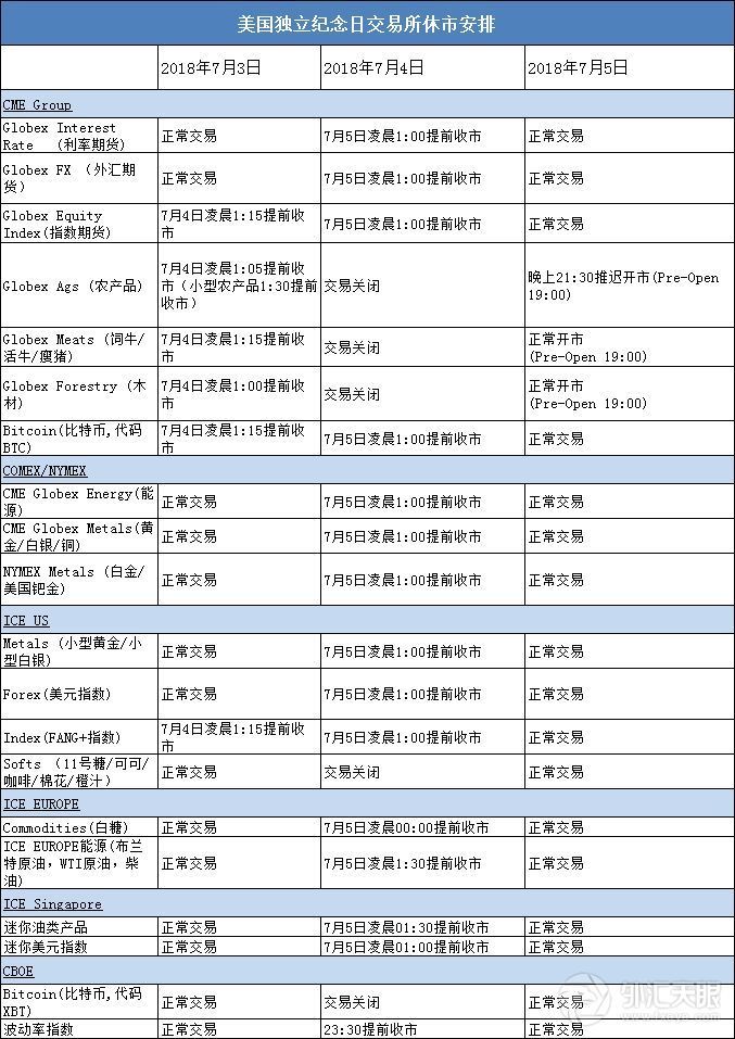 【休市安排】2018年7月交易所休市安排