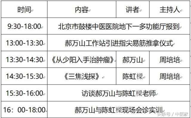 国医名师郝万山、裴永清临床经方技能实训-精彩看点