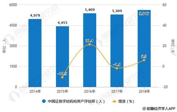 中国的证券股票