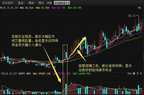 一位资深操盘手的酒后爆料：最笨方法稳抓大牛股，秒杀一切庄家