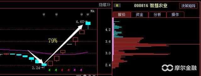 快递第一股79惨跌至7元,神秘巨资悄然买入,18年复制智慧农业