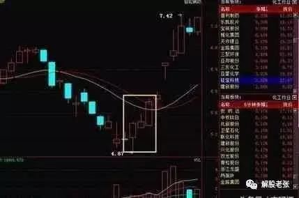 一位70多年的老股民赠言：多年坚持的独门选股秘笈，值得阅读千遍